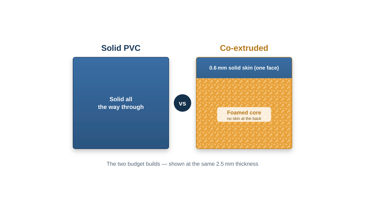 Budget PVC Wall Cladding: Two Smart Ways to Spend Less – Simply Cladding