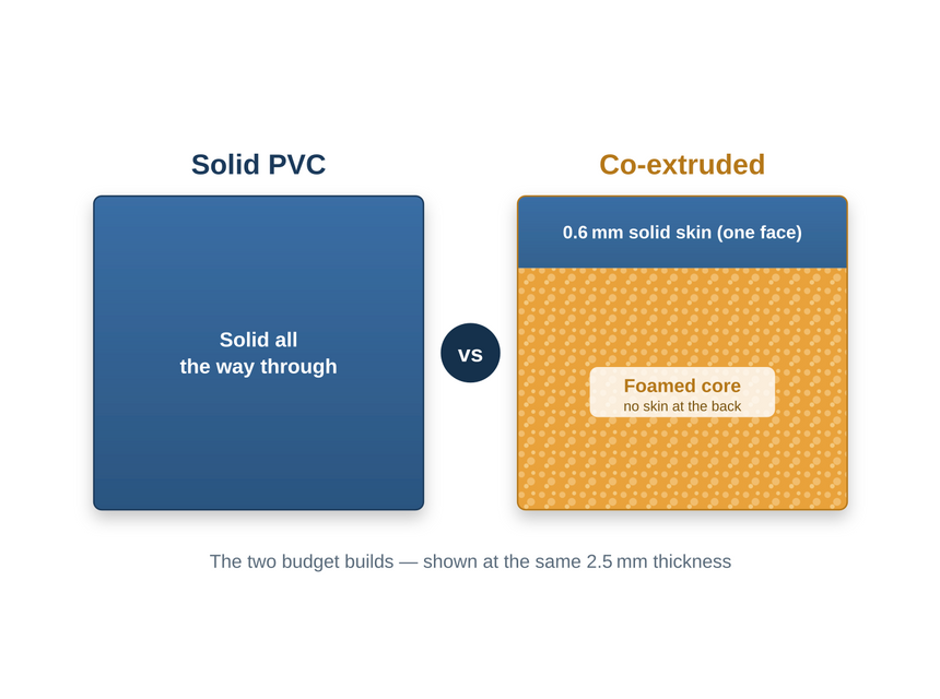 Budget PVC Wall Cladding: Two Smart Ways to Spend Less